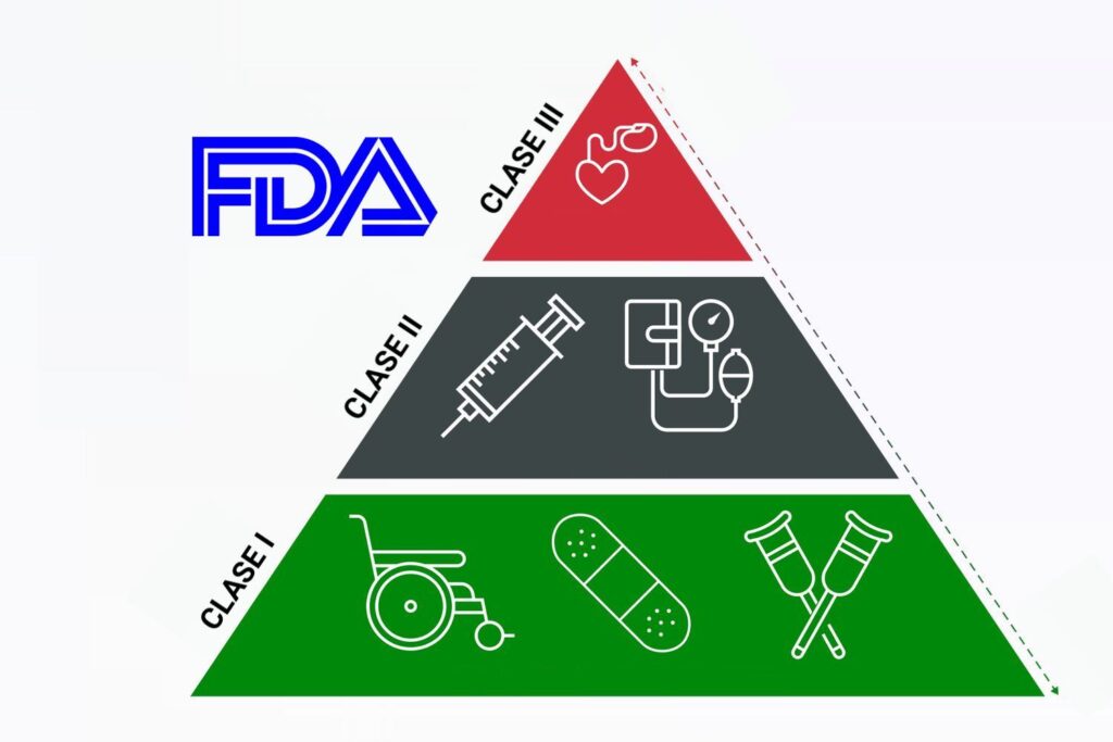 dispositivo médico, dispositivo médico FDA