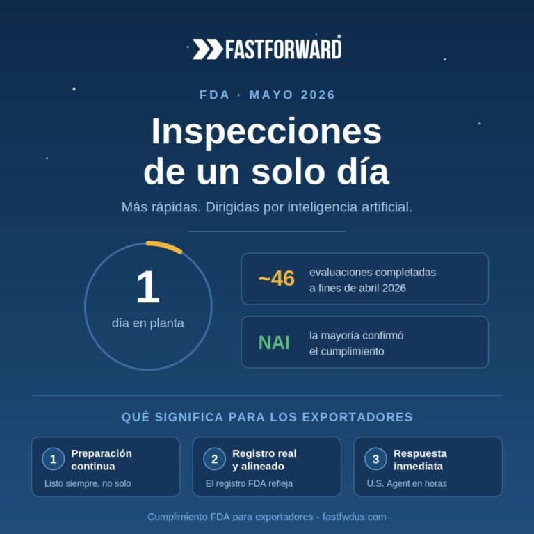 FDA: Inspecciones de un dia