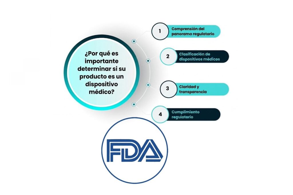 normativa fda dispositivos médicos