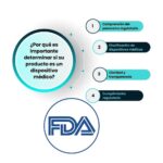 Normativa FDA sobre Dispositivos Médicos: Orientación Completa
