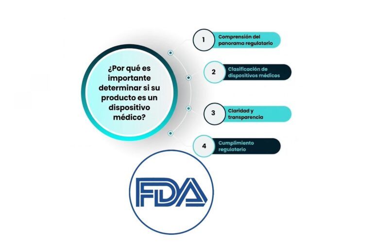 Normativa FDA sobre Dispositivos Médicos: Orientación Completa
